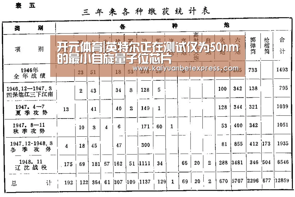 开元体育|英特尔正在测试仅为50nm的最小自旋量子位芯片(图1) 开元官方